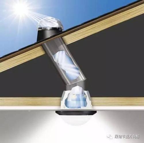 环保:组成光导照明系统的各部分材料均属于绿色产品